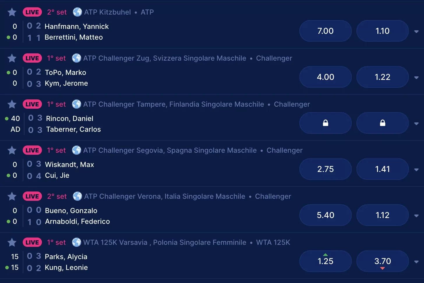 Quote scommesse tennis su Boomerang